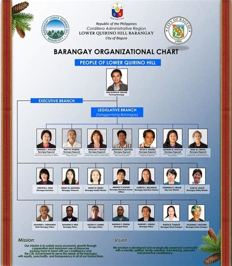 list of barangay captain in sto tomas batangas|Barangay Officials Directory .